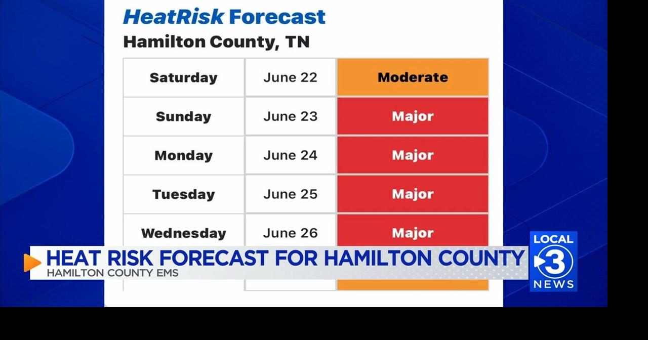 Major risk days and high temps ahead for the area | Local News ...