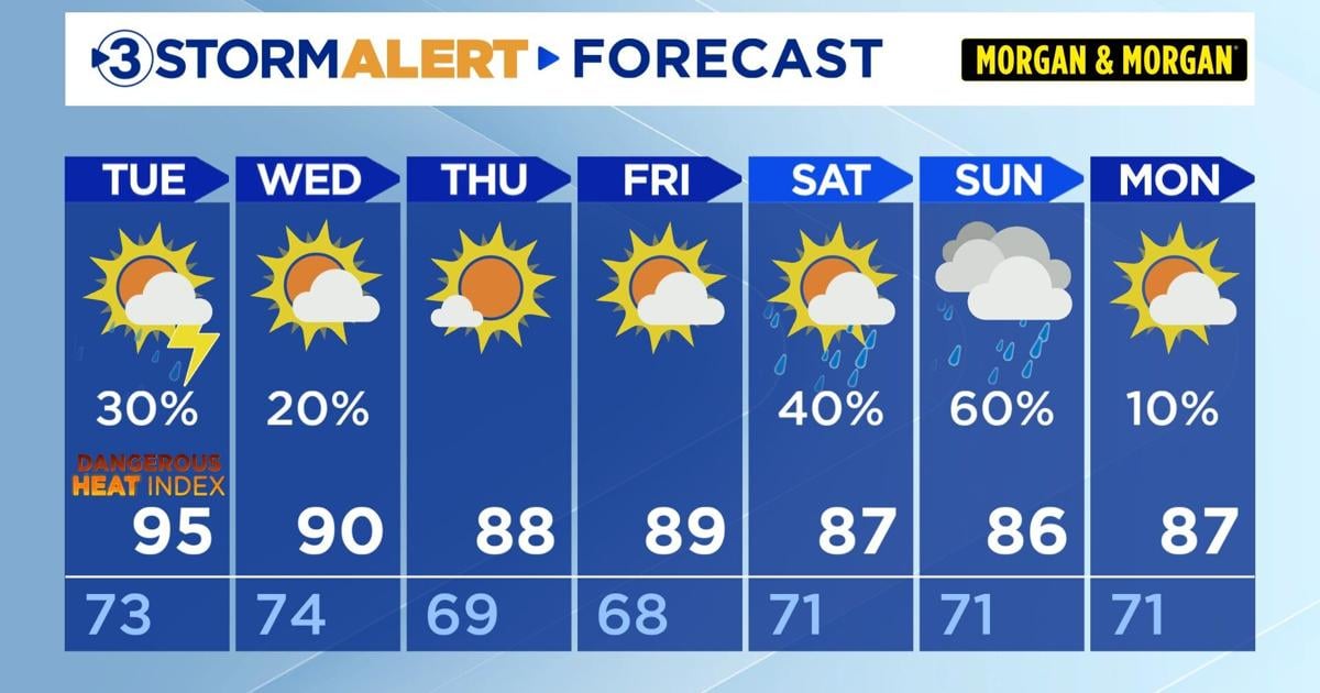 Dangerous heat and humidity Tuesday