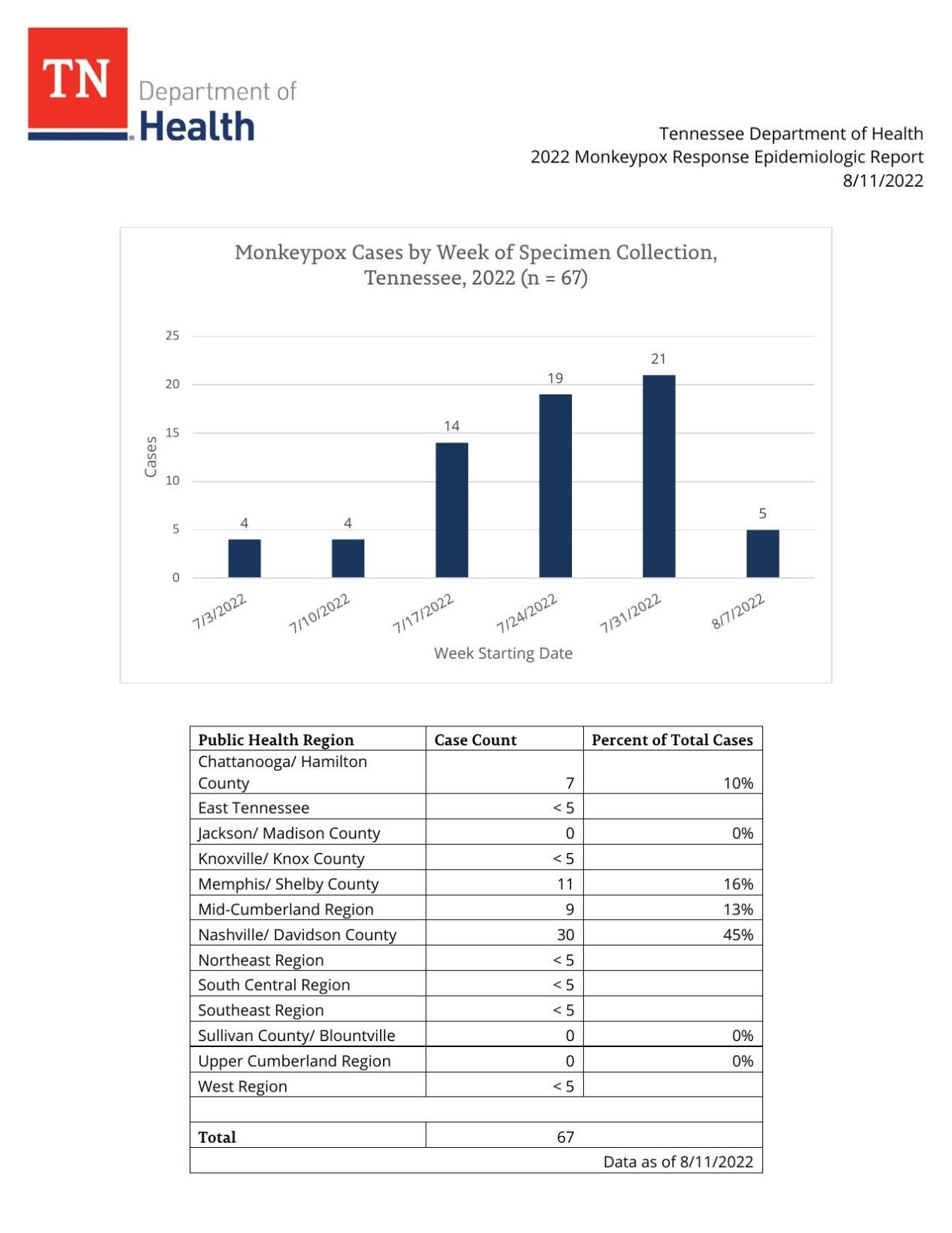 Tennessee Dept Of Health Abuse Registry - sfprltl