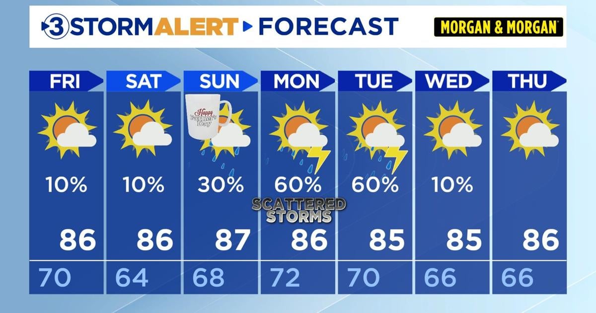 Drier weather Friday and Saturday
