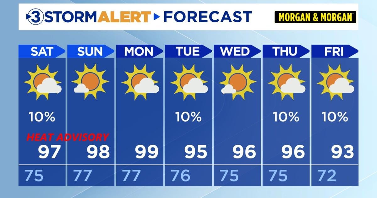 Heat Advisory through the weekend.