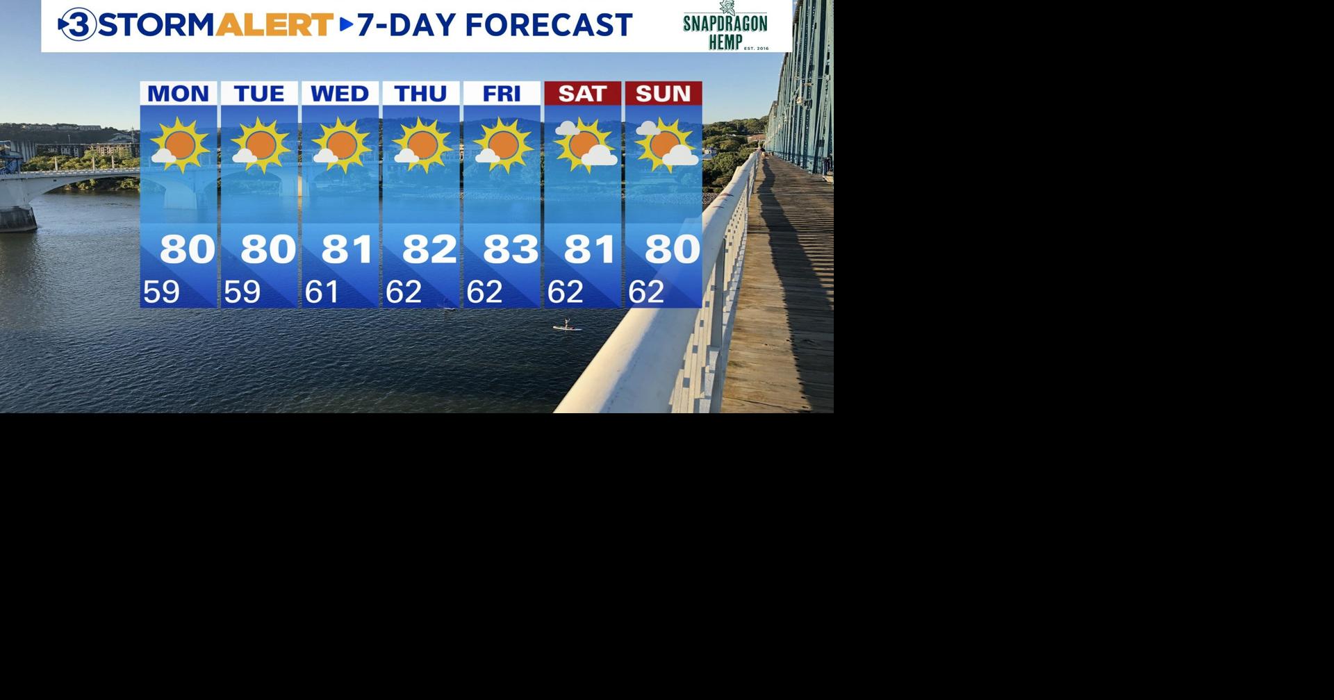 7 Day forecast | Local News | local3news.com