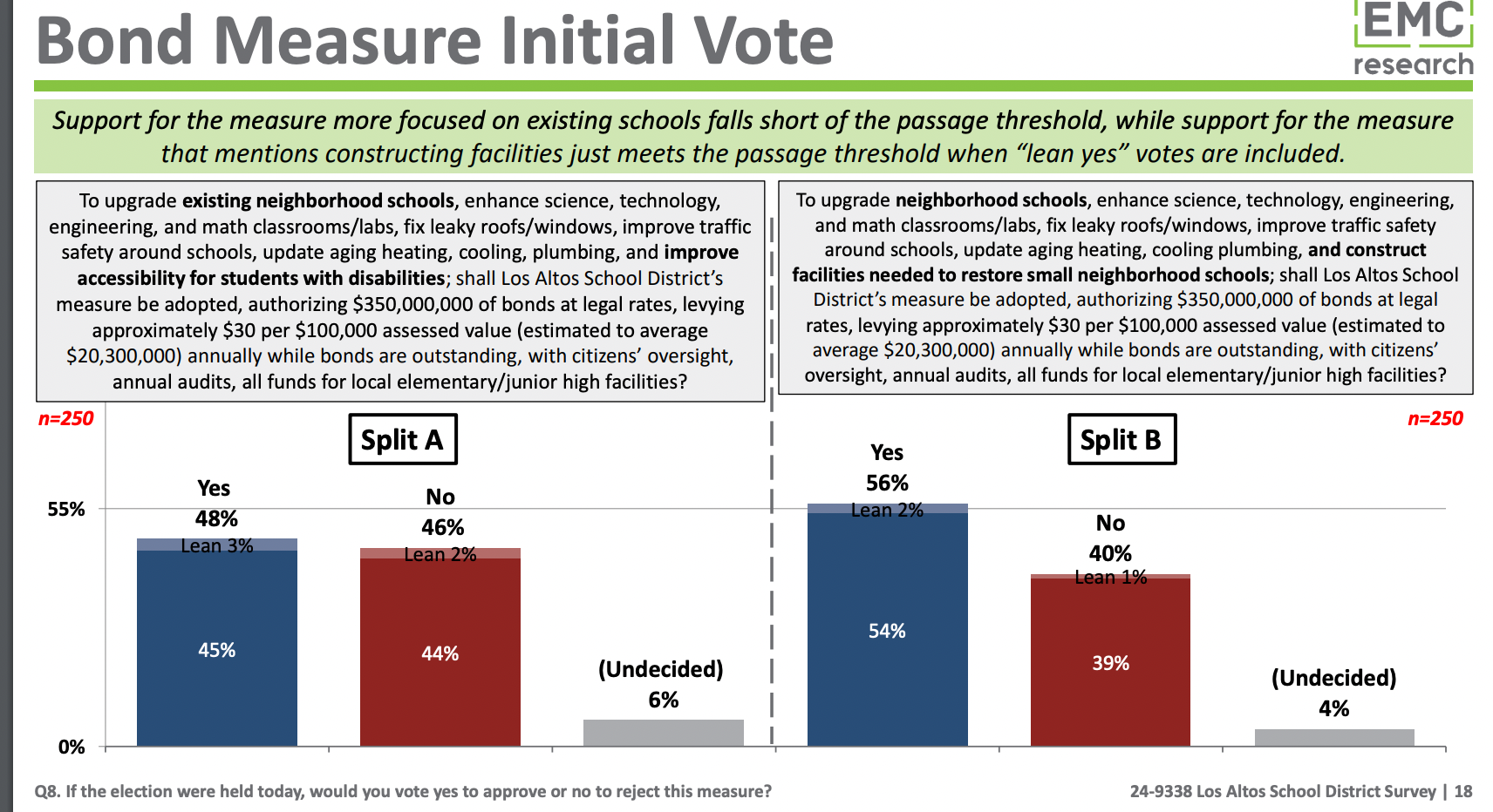 LASD Board of Trustees authorizes bond measure on November ballot ...