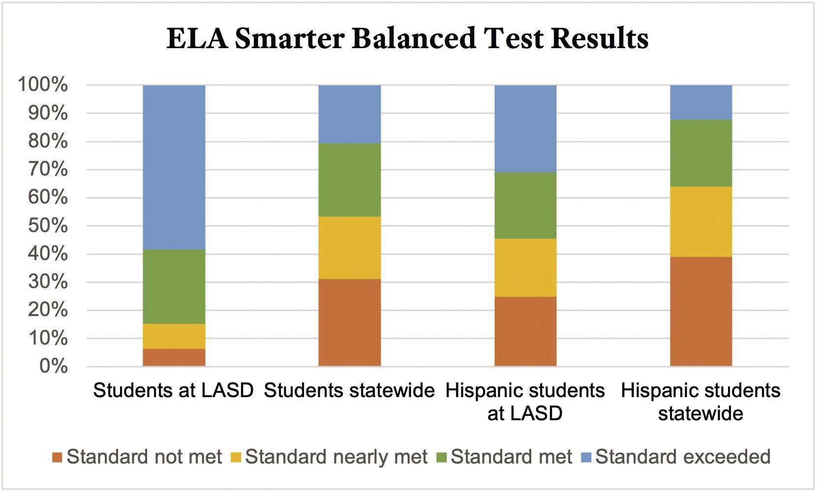 The racial 2024 achievement gap