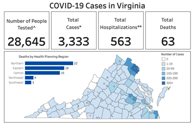 April 7 Update Loudoun County Coronavirus Cases Exceed 200 News Loudountimes Com