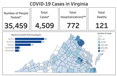 April 10 Update: 16 new coronavirus cases reported in Loudoun County