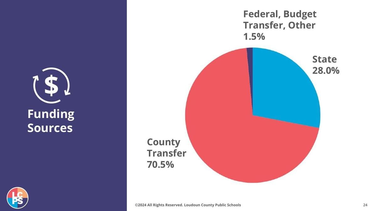 Spence proposes 9.4% LCPS budget increase | 1local | loudountimes.com spence-proposes-9-4-lcps-budget-increase-1local-loudountimes-com