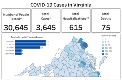 April 8 Update 29 New Coronavirus Cases Reported In Loudoun County News Loudountimes Com
