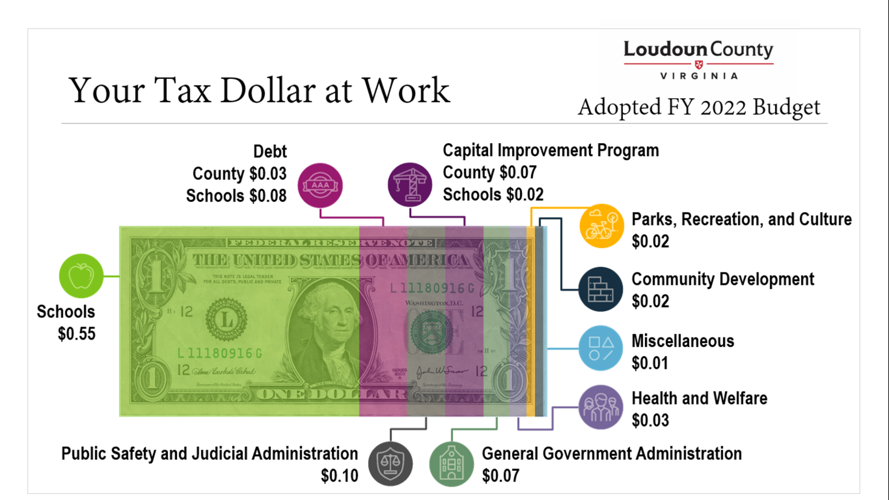 Vehicle values could impact Loudoun County property taxes due May 5