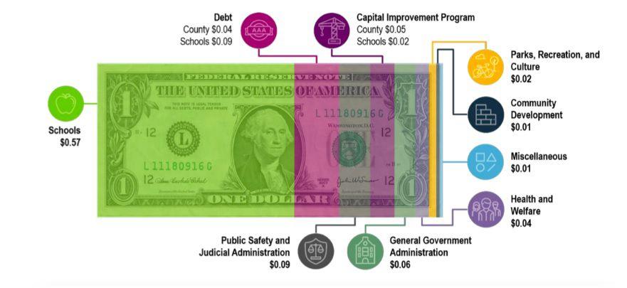 With level tax rate, Loudoun County tax bills may be on the rise | News