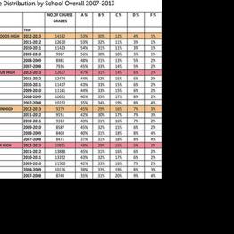 Grades in Loudoun County are on the rise | News | loudountimes.com