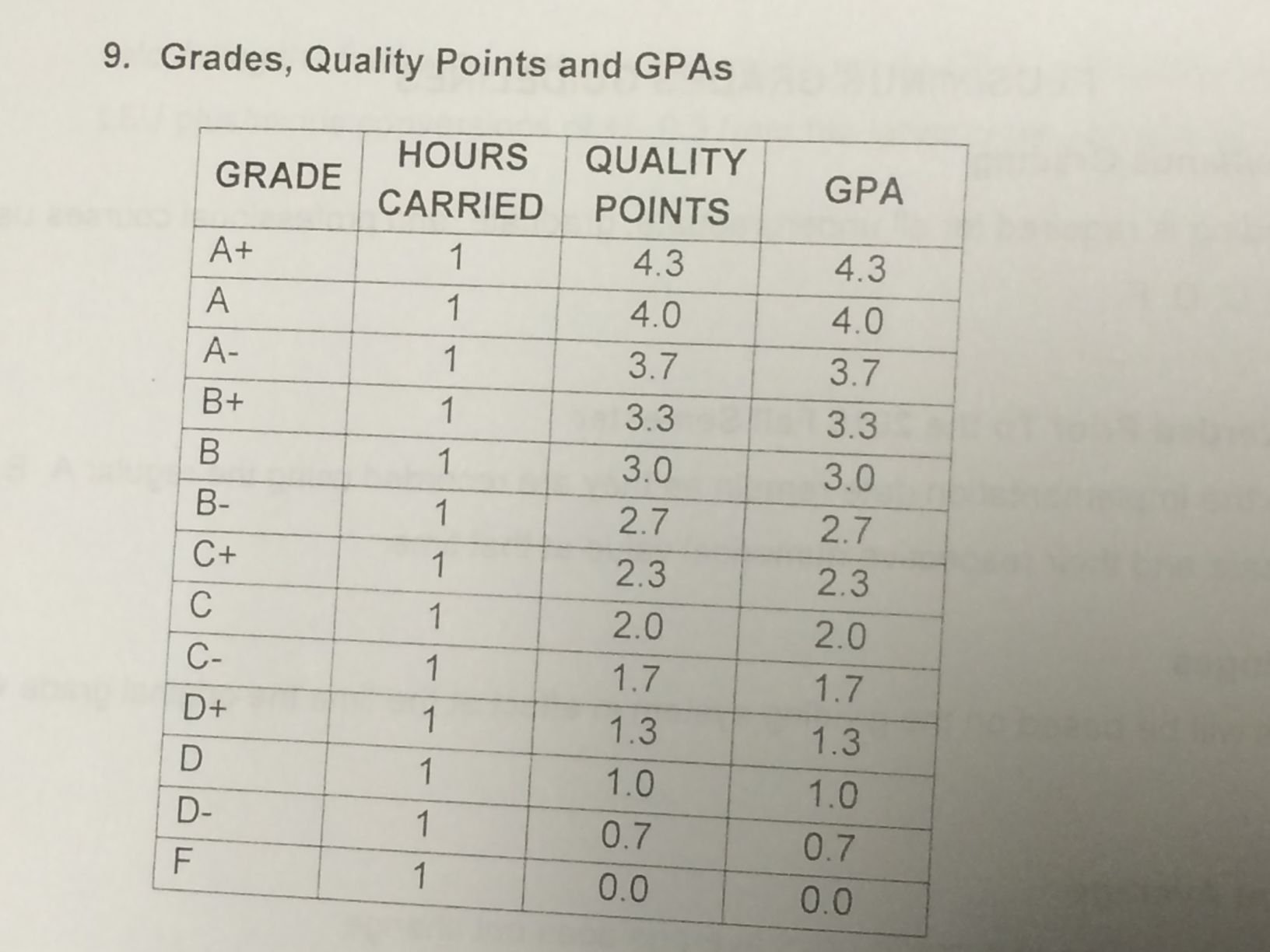 Plus/minus Grading Implemented Despite Student-led Resistance | The ...