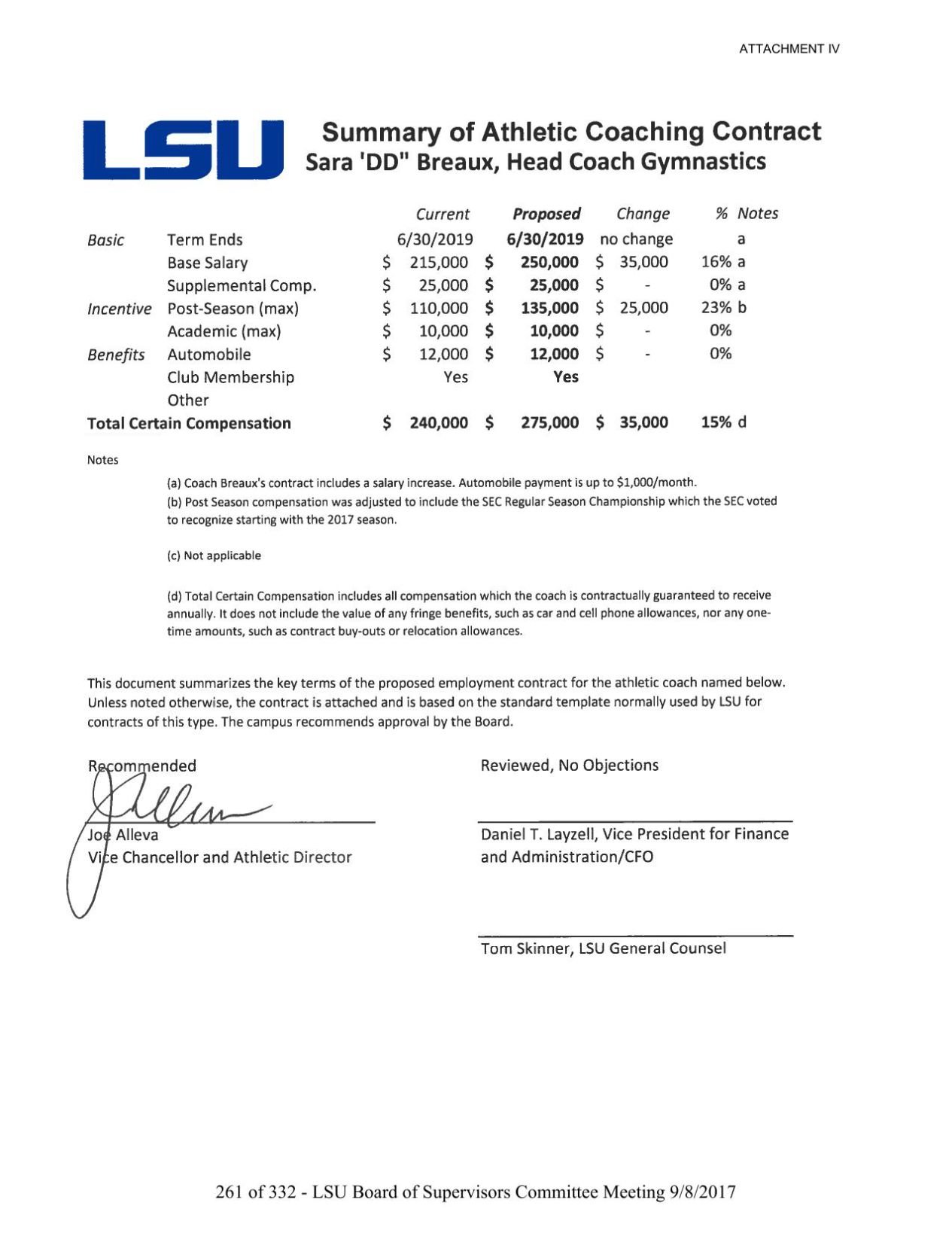 Understanding the Salary of a Gymnastics Coach in the USA