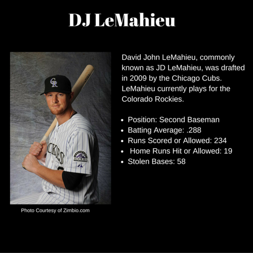 Rockies' DJ LeMahieu Has Another Hit on His Hands in Michigan