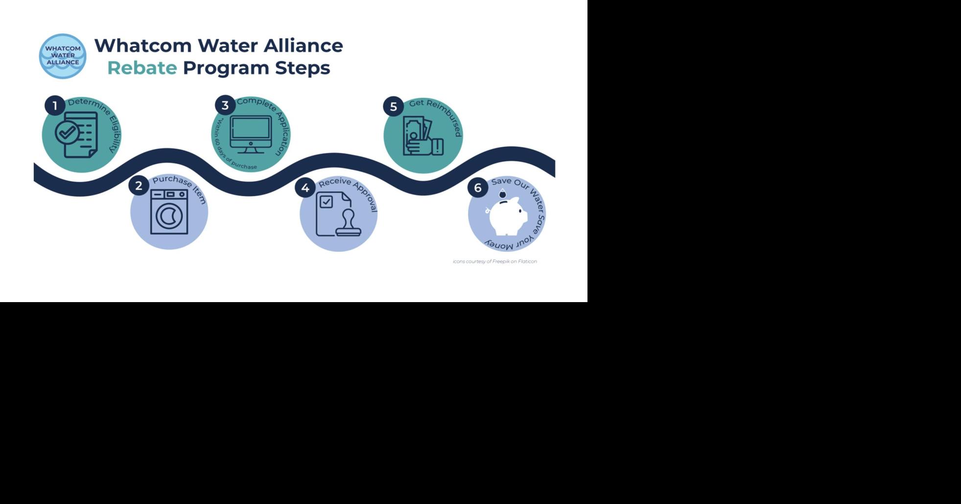 Whatcom water alliance rebate program | News | lyndentribune.com
