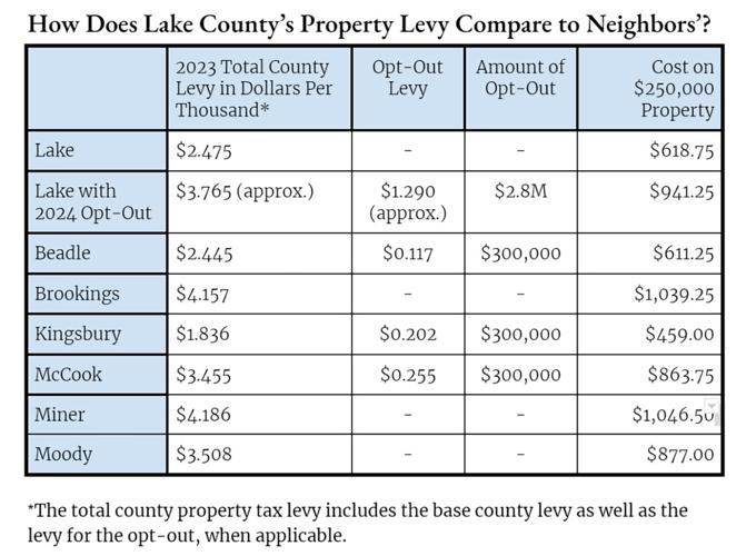 Everything you need to know about the optout Local News
