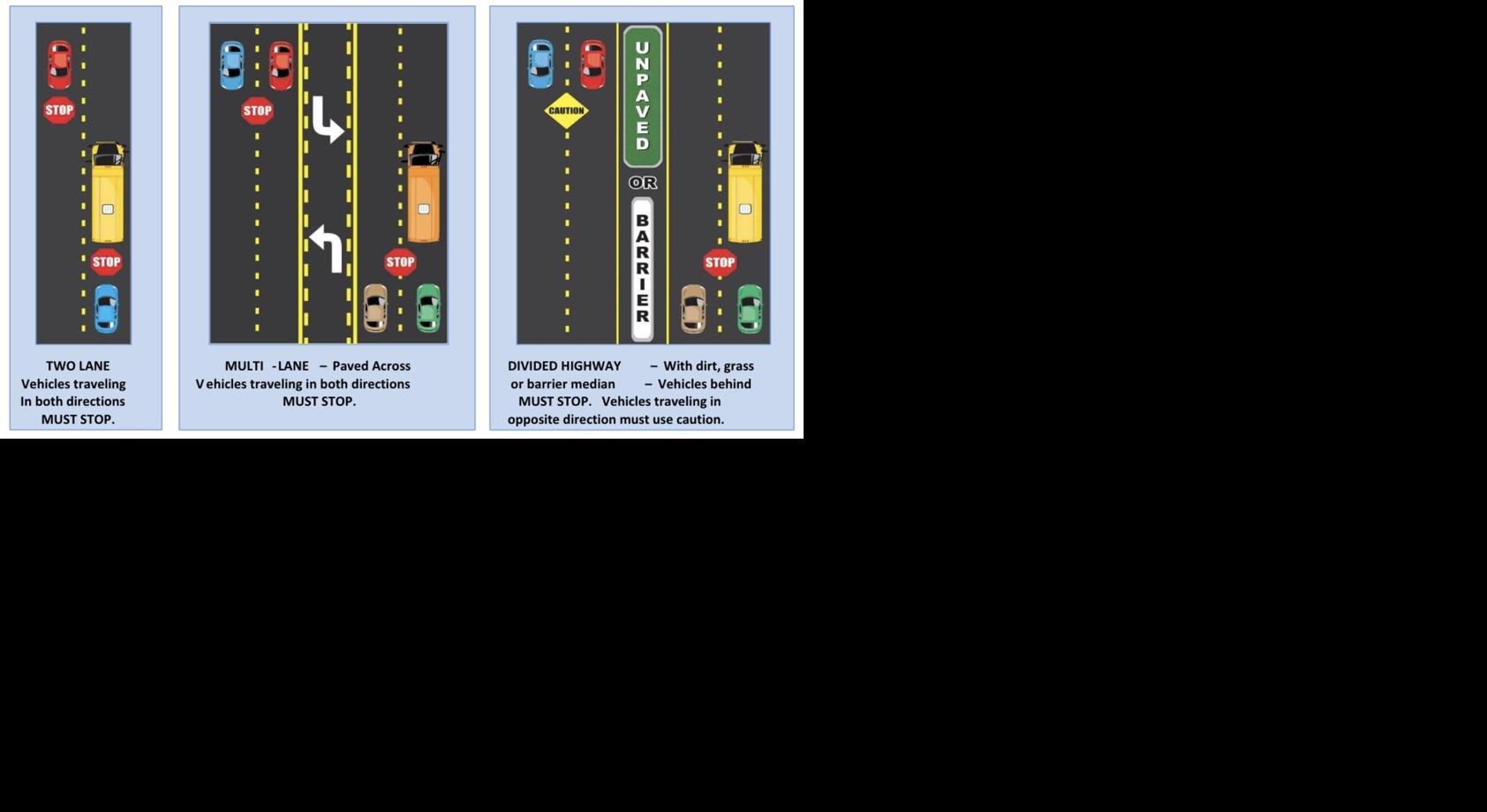 District stresses importance of exercising school bus safety | News ...