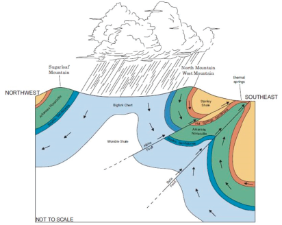 diagram of the water flow in hsnp