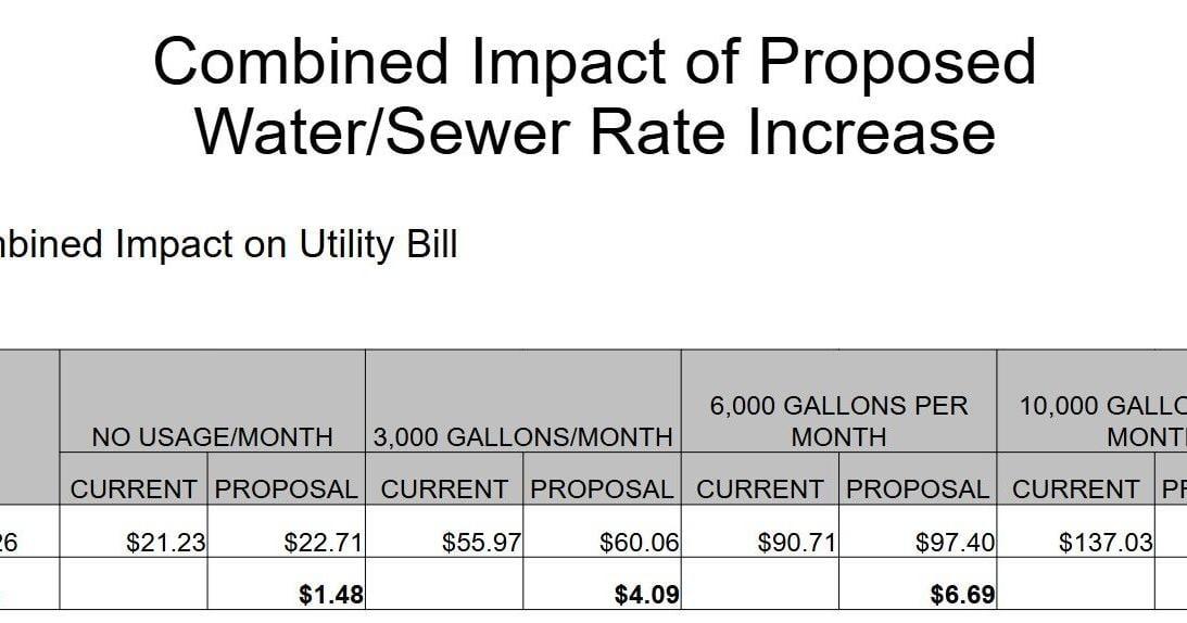 Manchester passes first reading of utility rate changes