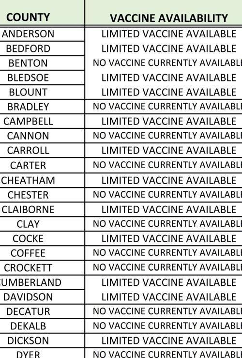 No vaccine available for Coffee County on Jan. 11