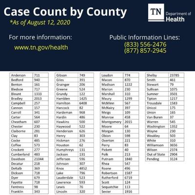 Coffee County Covid 19 Update For Aug 12 Coronavirus News Manchestertimes Com
