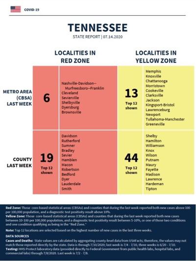Tullahoma Manchester Area In Yellow Zone For New Coronavirus Cases Per White House Report Coronavirus News Manchestertimes Com