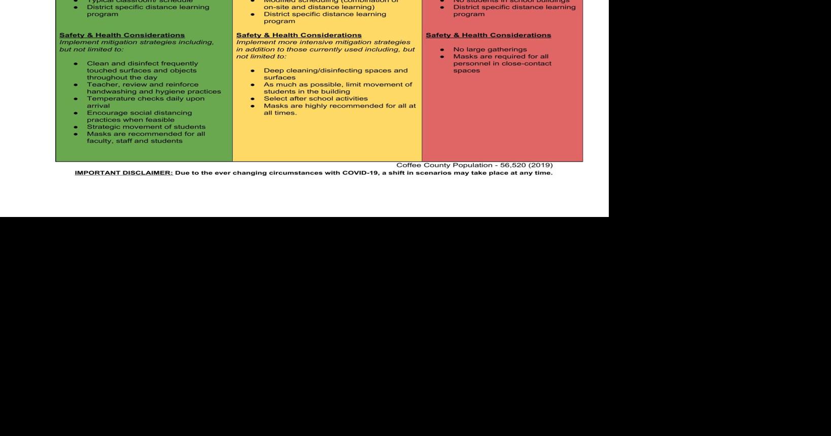 Coffee County Schools remote learning applications now available