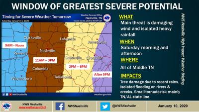 Severe weather
