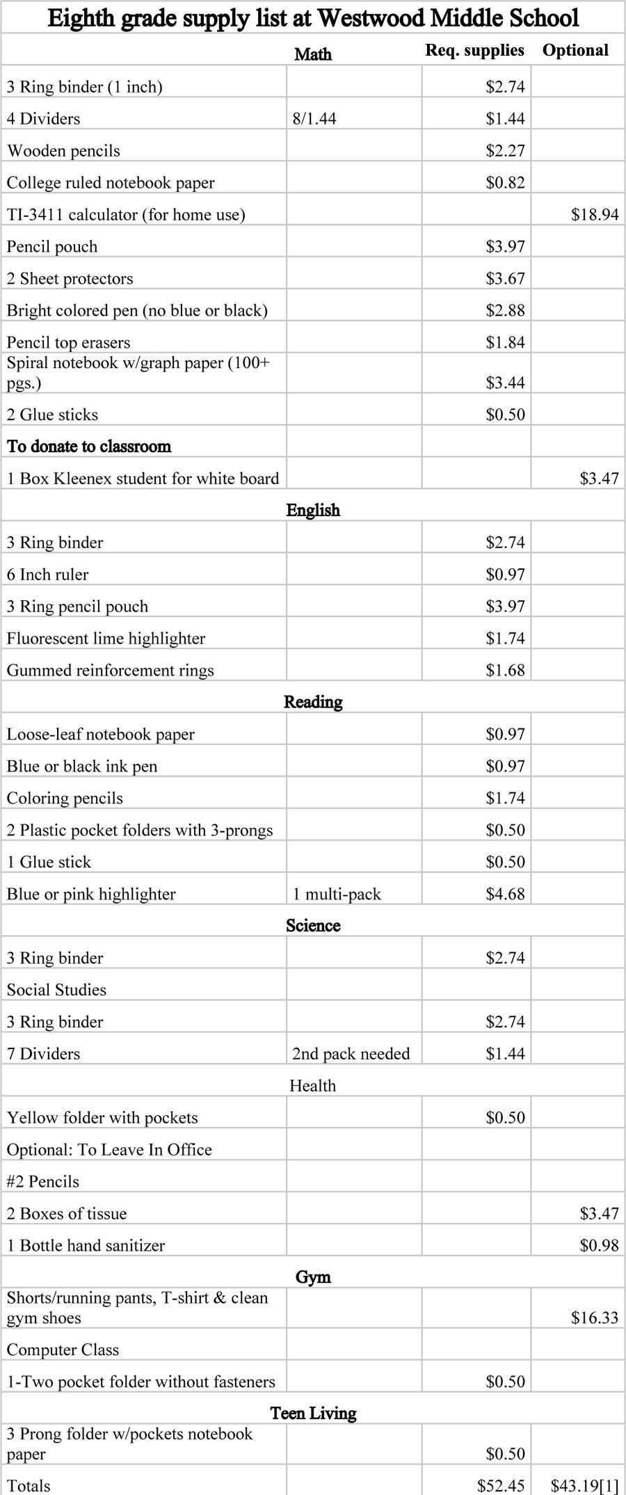 SCHOOL SUPPLIES The cost of a free education Education