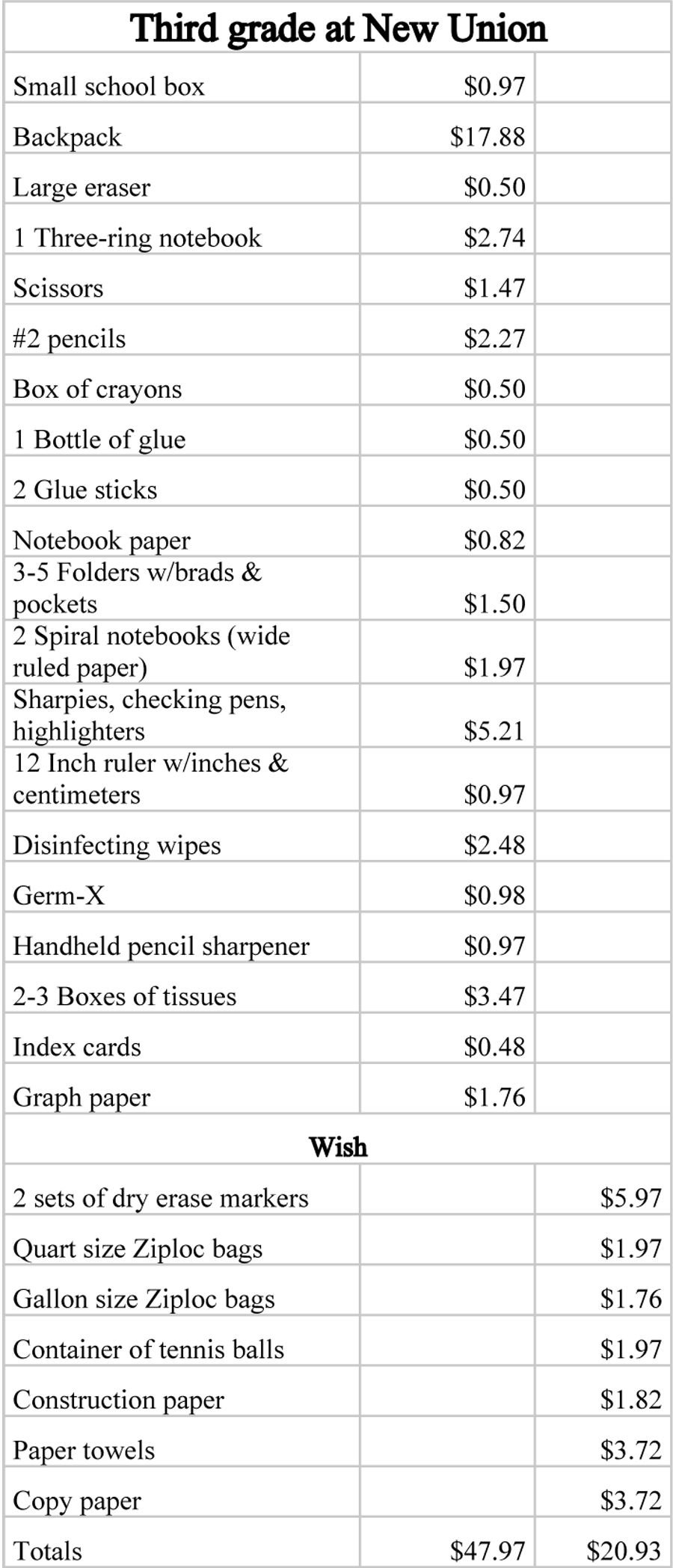 SCHOOL SUPPLIES The cost of a free education Education