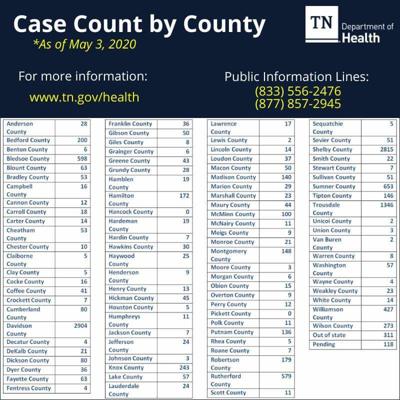 Coffee County Has 41 Covid 19 Cases Coronavirus News Manchestertimes Com
