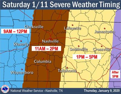 Severe weather
