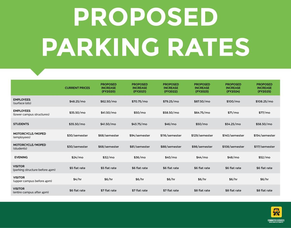 Pay more for parking? News