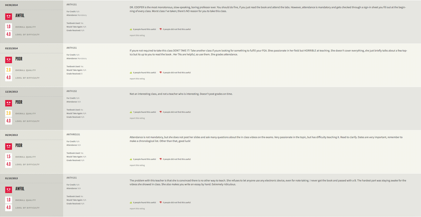 How to use “Rate My Professor” Special Issues