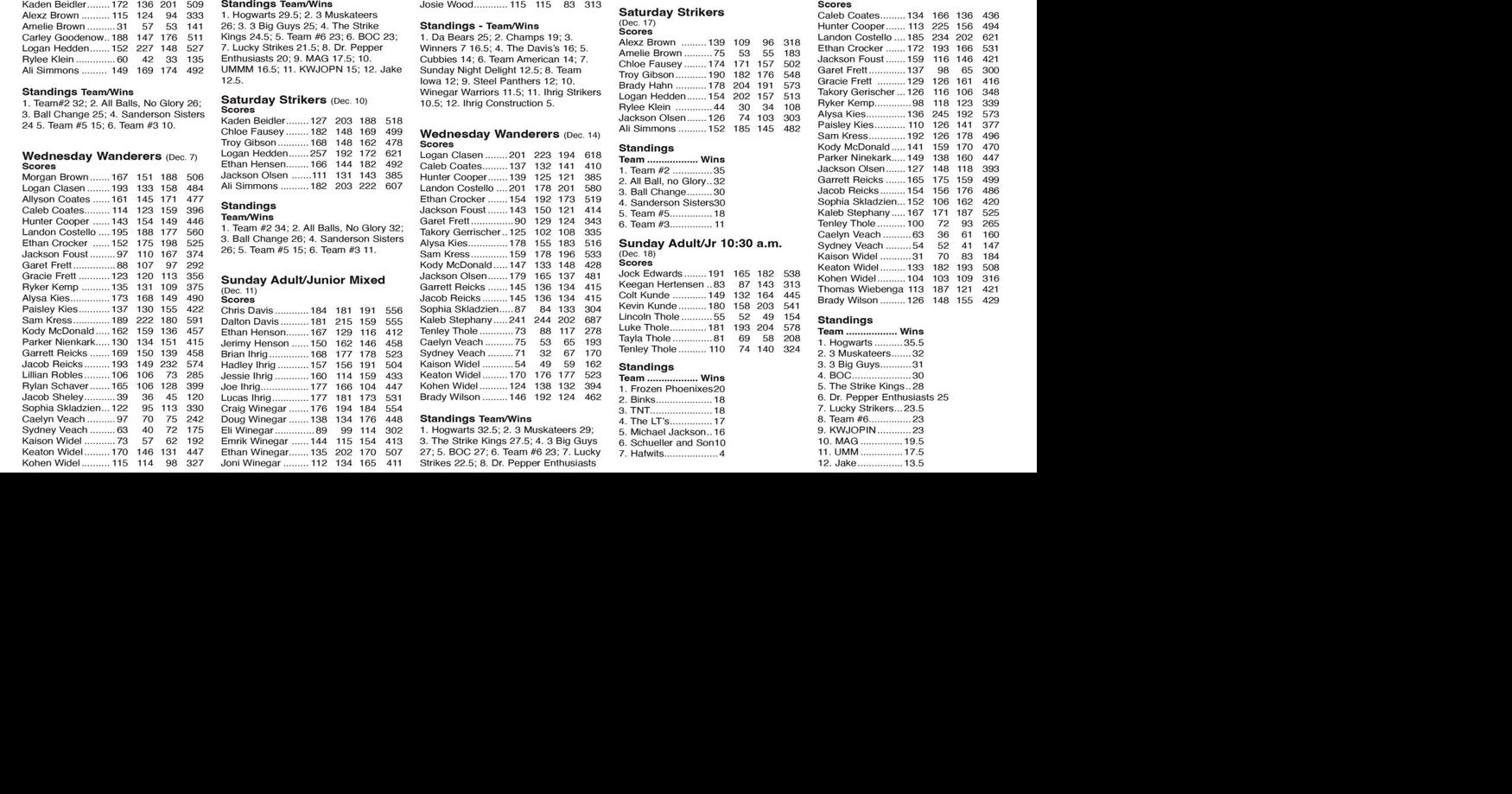 bowling-scores-sports-maqnews
