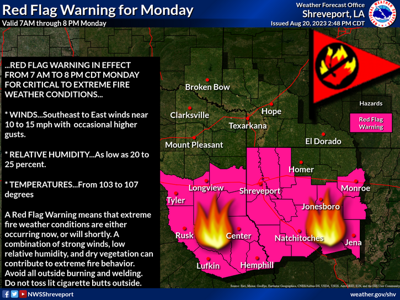 Red flag warning issued for Monday across East Texas, General