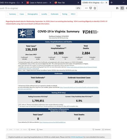 VDH figures sept 16