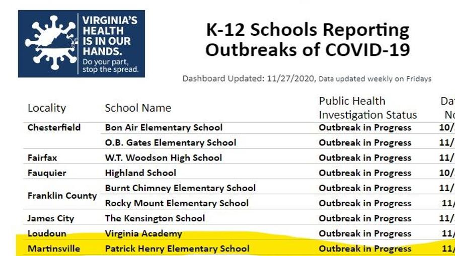 New Covid 19 Cases Hit Magna Vista Hs And Patrick Henry Elementary Local News Martinsvillebulletin Com
