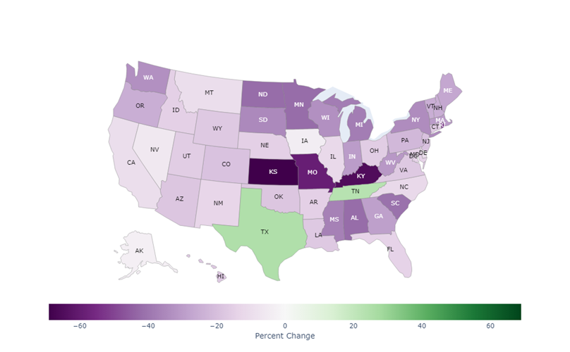 Increase in Unemployment Rate Witnessed in Warren County