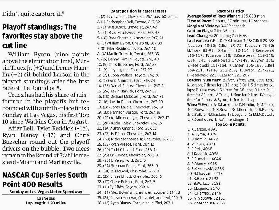 How Kyle Larson tamed Vegas, punched ticket to championship