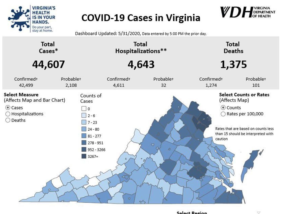 West Piedmont Health District Saw More Than 800 Increase In