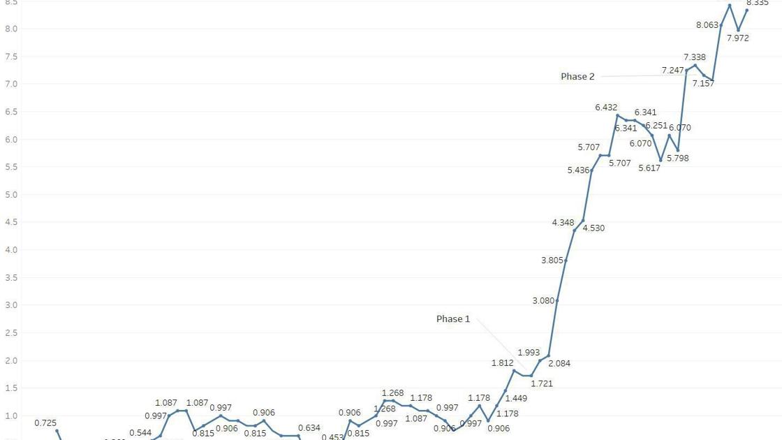 Martinsville Region Covid 19 Coronavirus Daily Update From State