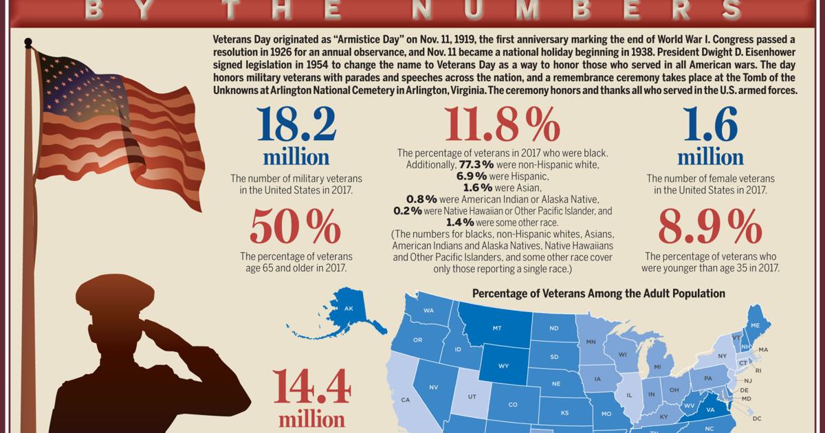 Veterans day parade austin tx Veterans day parade austin tx