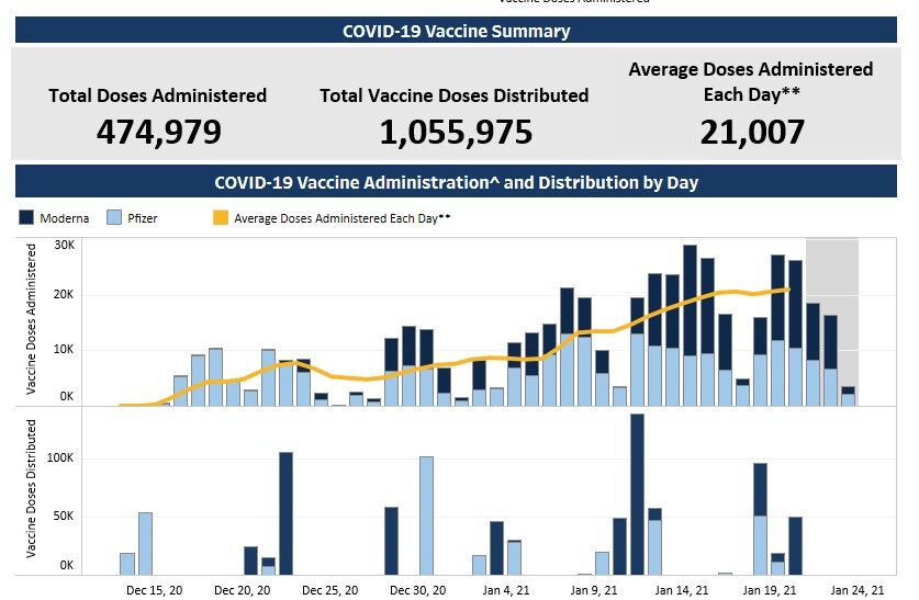 Updated Here S How To Sign Up To Get The Covid 19 Vaccine In The West Piedmont Health District Local News Martinsvillebulletin Com