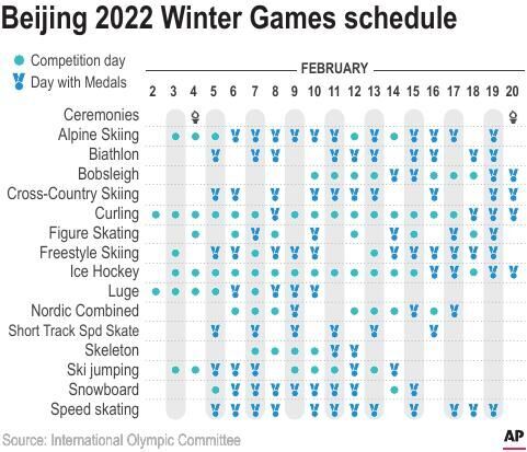 2022 Olympic Calendar Olympics Schedule | | Martinsvillebulletin.com