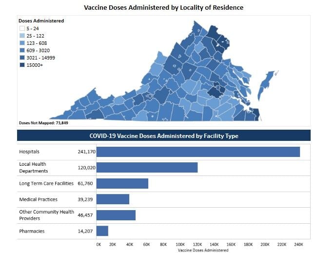 Vaccine dosage data