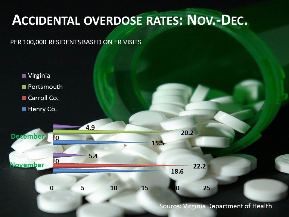 How Bad Is The Drug Overdose Problem In Martinsville And Henry County ...