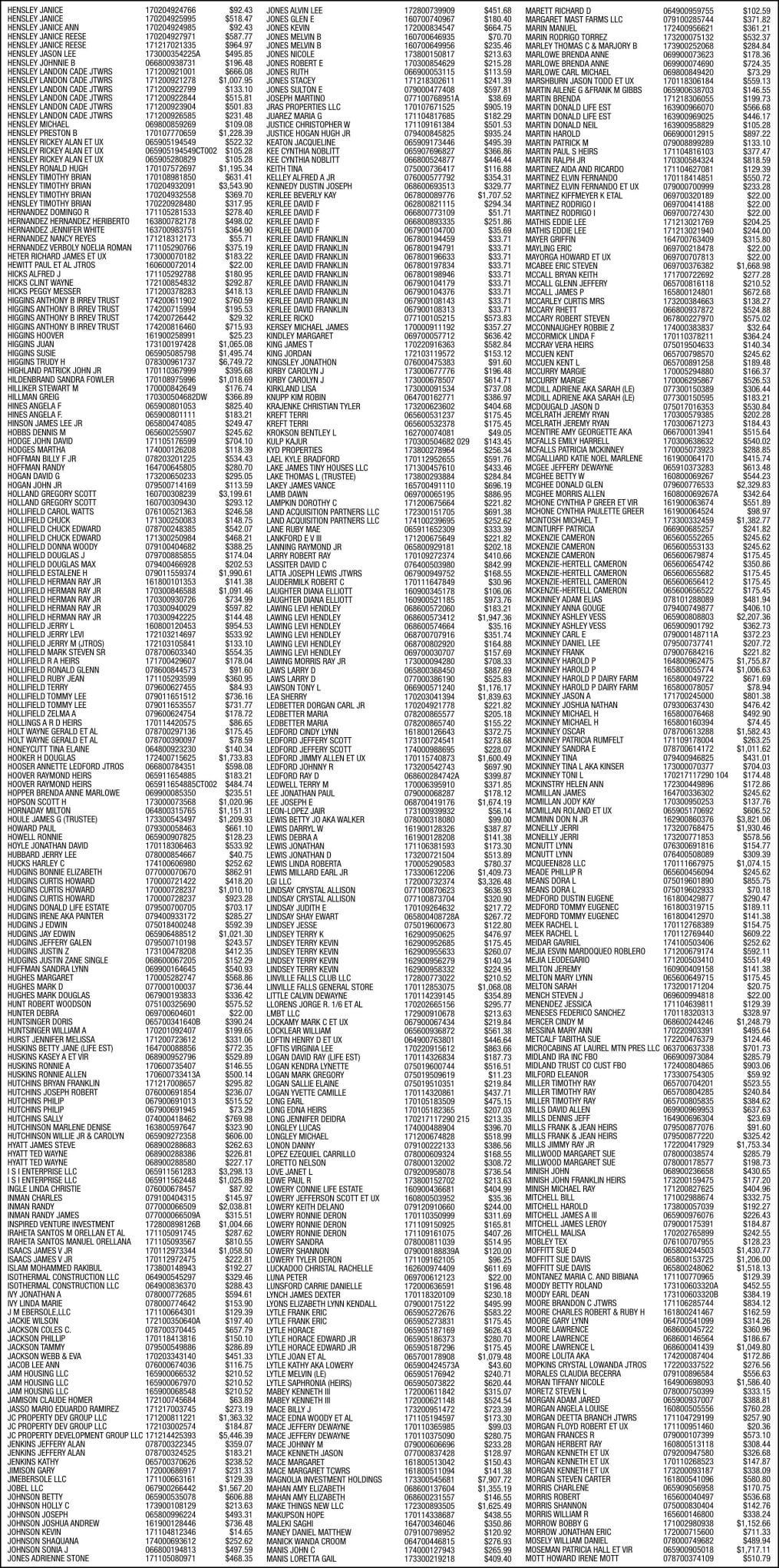 MCDOWELL COUNTY TAX COLLECTOR