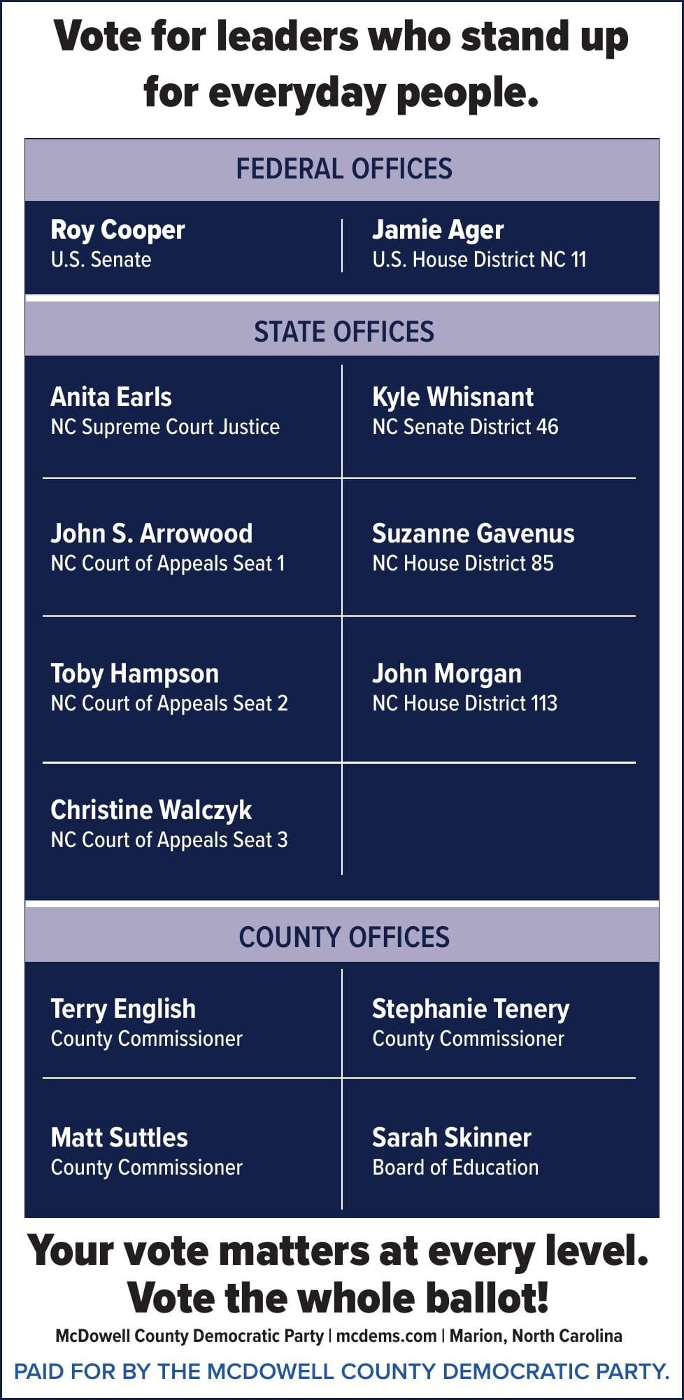MCDOWELL COUNTY DEMOCRATIC PARTY