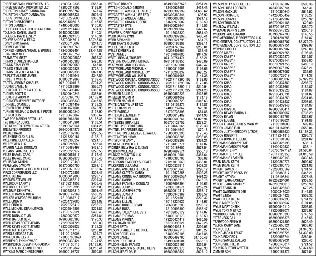 MCDOWELL COUNTY TAX COLLECTOR